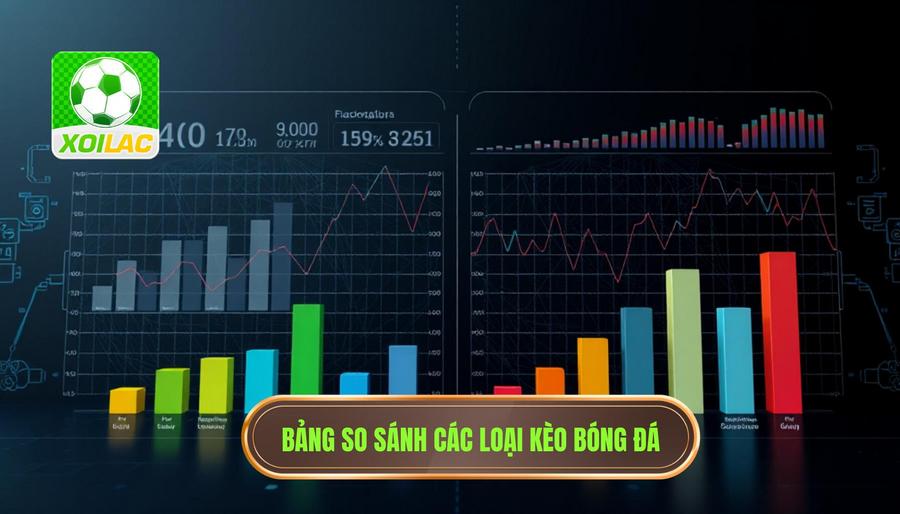 Bảng so sánh các loại kèo phổ biến trong nhận định